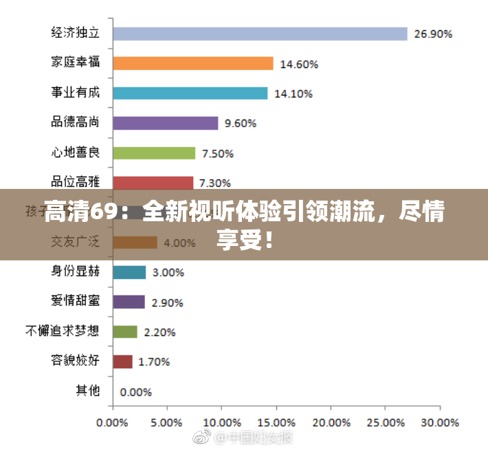 高清69：全新视听体验引领潮流，尽情享受！