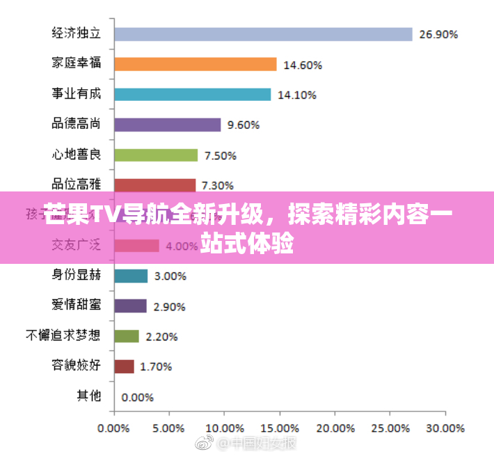 芒果TV导航全新升级，探索精彩内容一站式体验