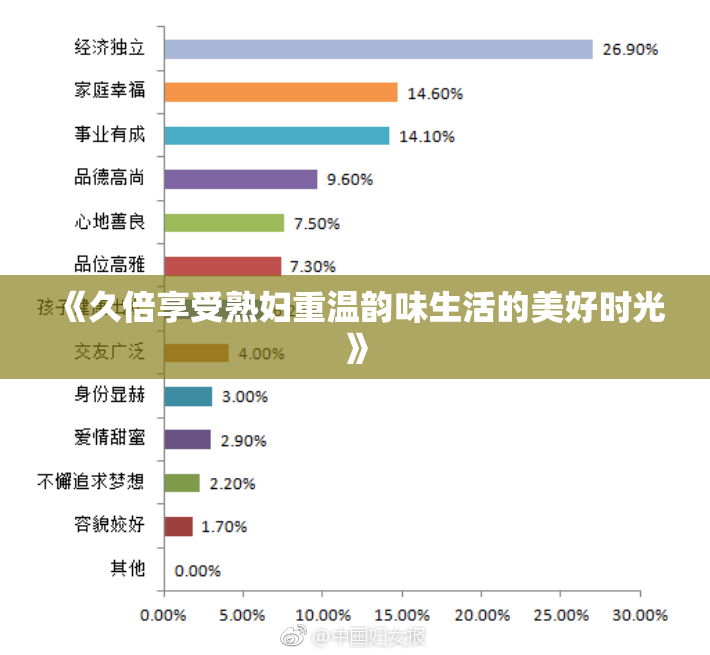 《久倍享受熟妇重温韵味生活的美好时光》