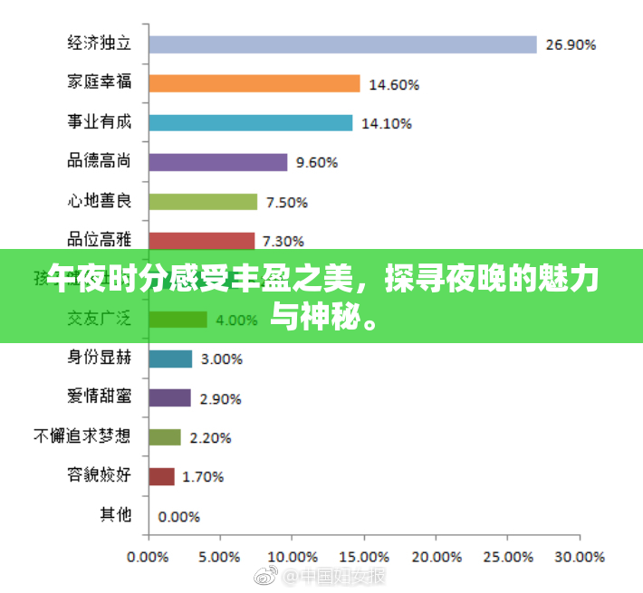 午夜时分感受丰盈之美，探寻夜晚的魅力与神秘。