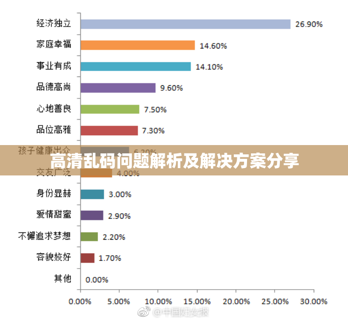 高清乱码问题解析及解决方案分享