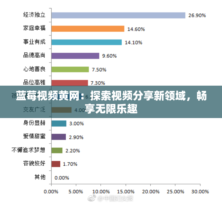 蓝莓视频黄网：探索视频分享新领域，畅享无限乐趣