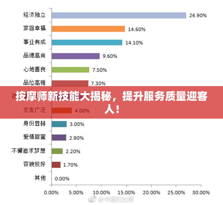 按摩师新技能大揭秘，提升服务质量迎客人！