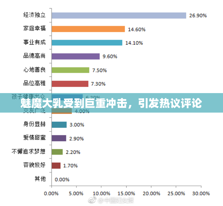 魅魔大乳受到巨重冲击，引发热议评论