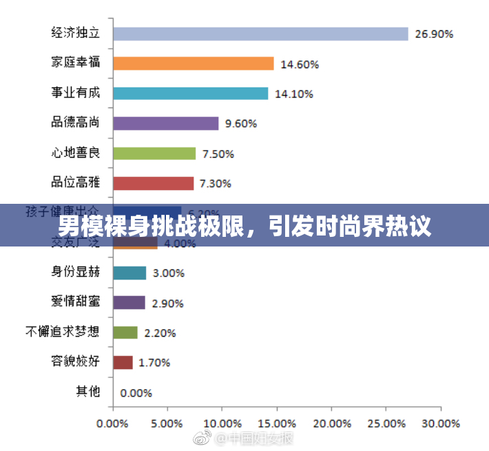 男模裸身挑战极限，引发时尚界热议