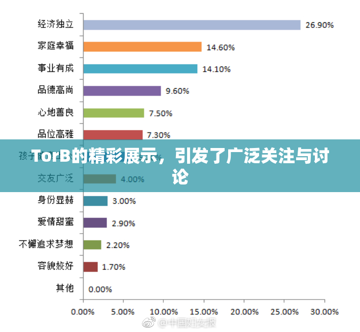 TorB的精彩展示，引发了广泛关注与讨论