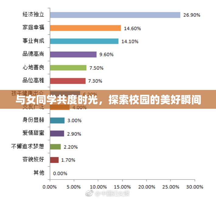 与女同学共度时光，探索校园的美好瞬间