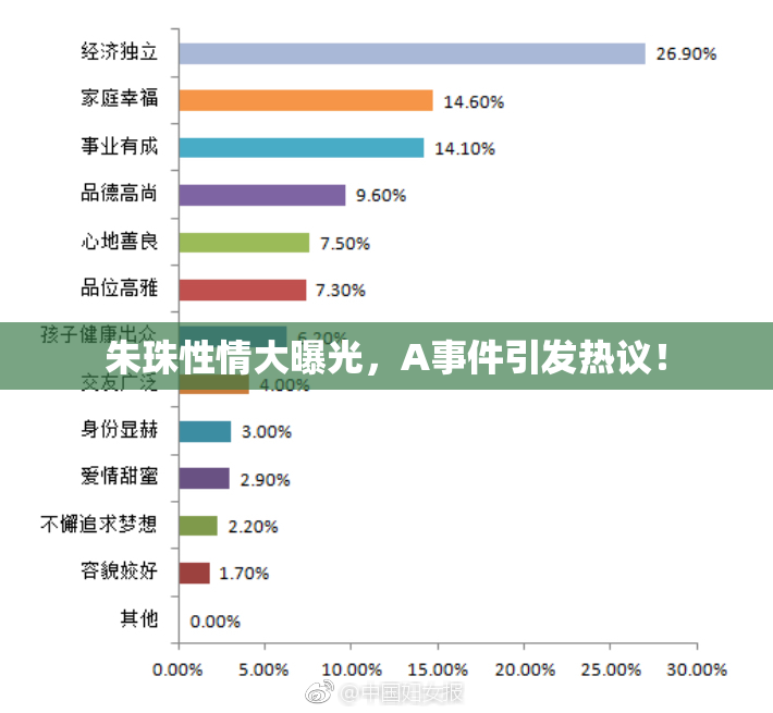朱珠性情大曝光，A事件引发热议！