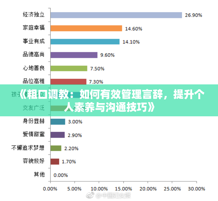 《粗口调教：如何有效管理言辞，提升个人素养与沟通技巧》