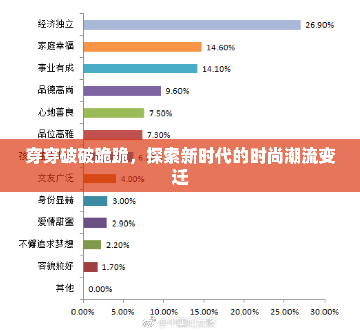穿穿破破跪跪，探索新时代的时尚潮流变迁