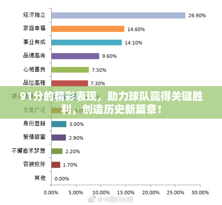 91分的精彩表现，助力球队赢得关键胜利，创造历史新篇章！