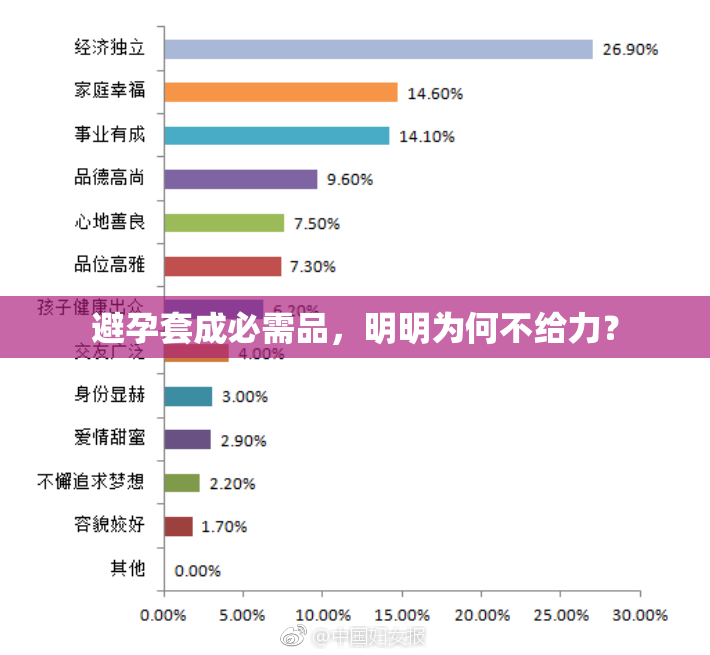 避孕套成必需品，明明为何不给力？