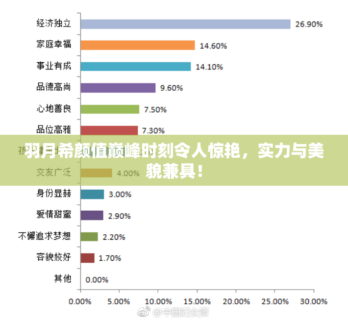 羽月希颜值巅峰时刻令人惊艳，实力与美貌兼具！