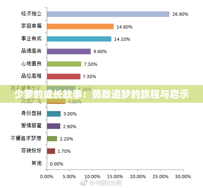 少萝的成长故事：勇敢追梦的旅程与启示