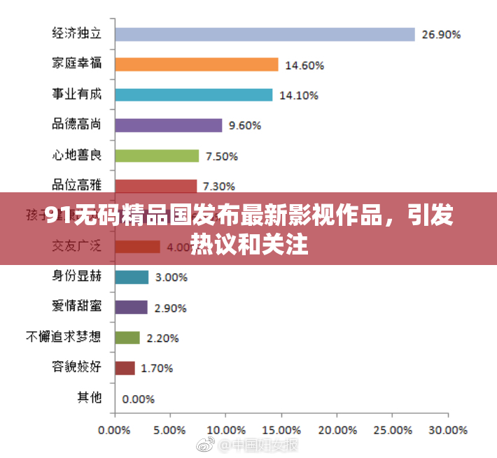 91无码精品国发布最新影视作品，引发热议和关注