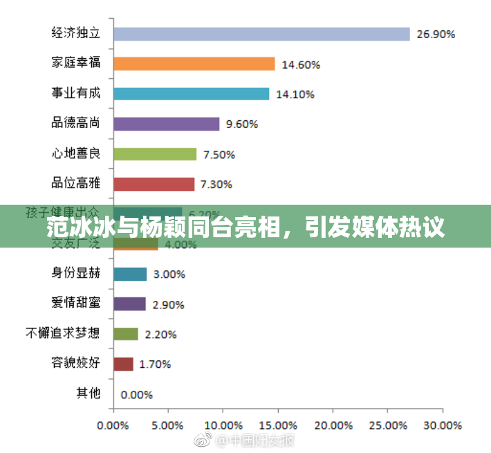 范冰冰与杨颖同台亮相，引发媒体热议