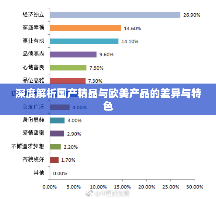 深度解析国产精品与欧美产品的差异与特色
