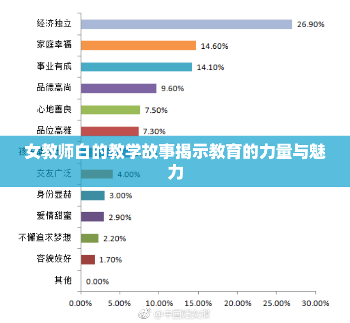 女教师白的教学故事揭示教育的力量与魅力