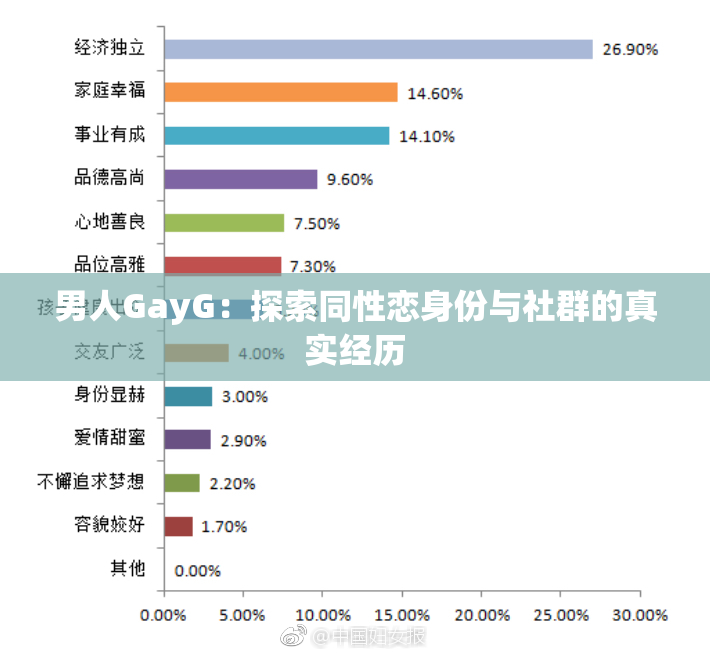 男人GayG：探索同性恋身份与社群的真实经历