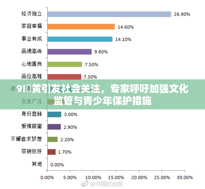 9I婬黄引发社会关注，专家呼吁加强文化监管与青少年保护措施