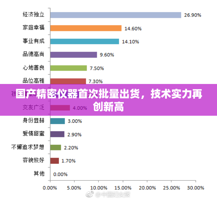 国产精密仪器首次批量出货，技术实力再创新高