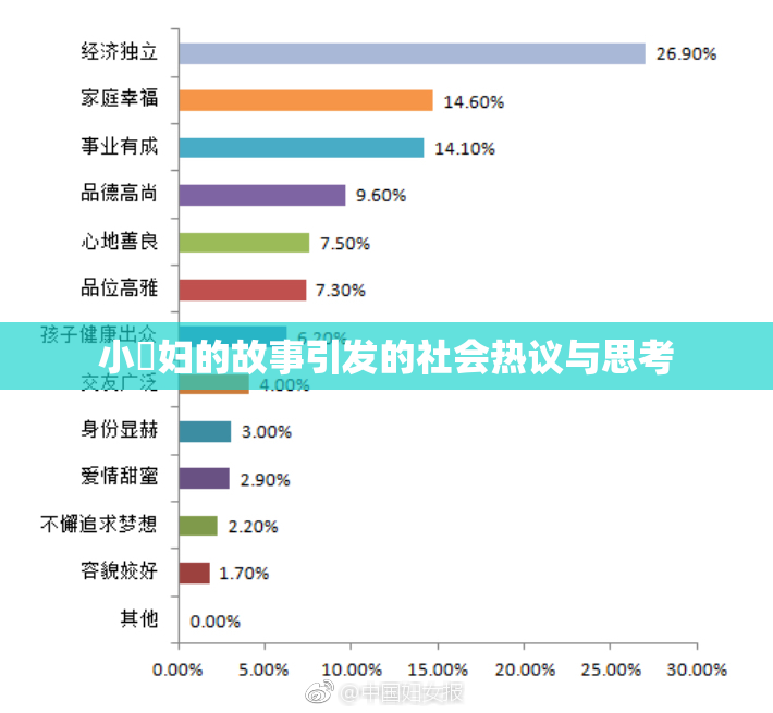 小婬妇的故事引发的社会热议与思考