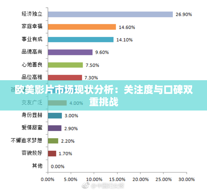 欧美影片市场现状分析：关注度与口碑双重挑战