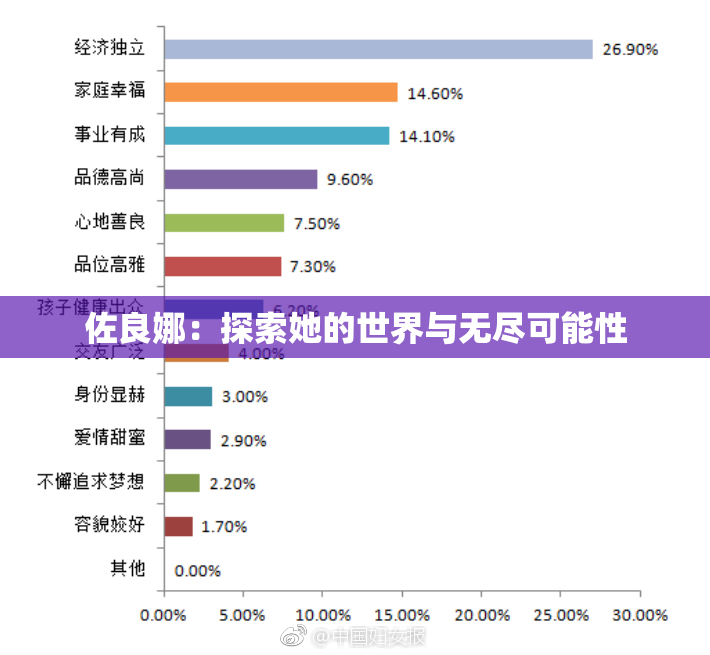 佐良娜：探索她的世界与无尽可能性