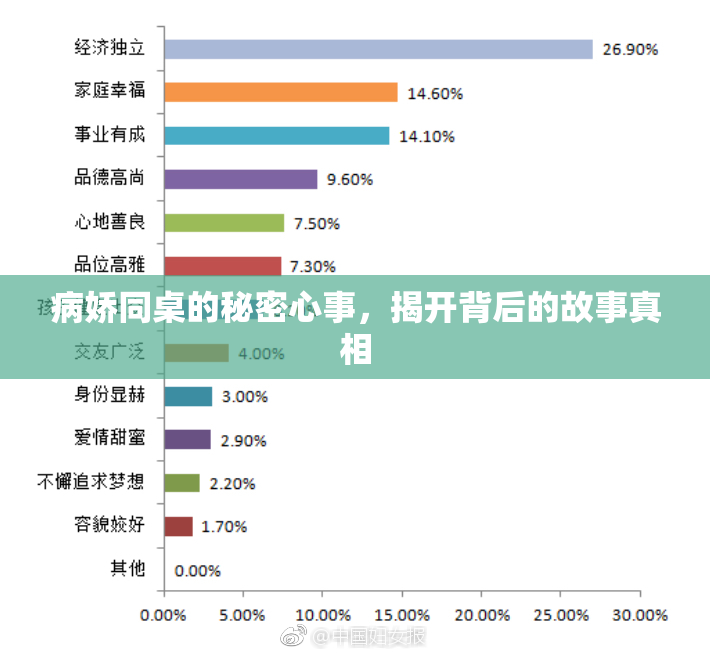 病娇同桌的秘密心事，揭开背后的故事真相