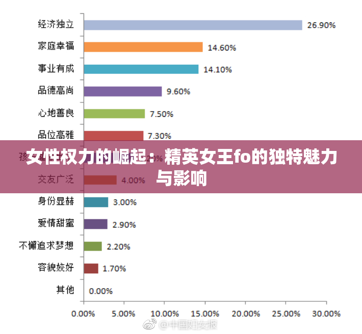 女性权力的崛起：精英女王fo的独特魅力与影响