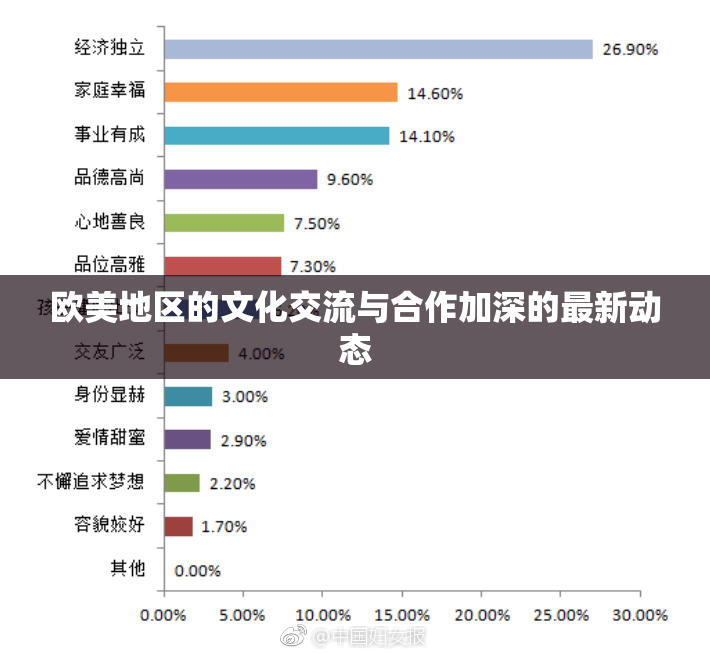欧美地区的文化交流与合作加深的最新动态