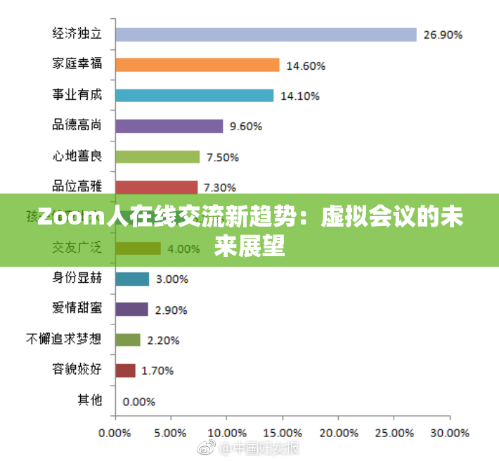 Zoom人在线交流新趋势：虚拟会议的未来展望
