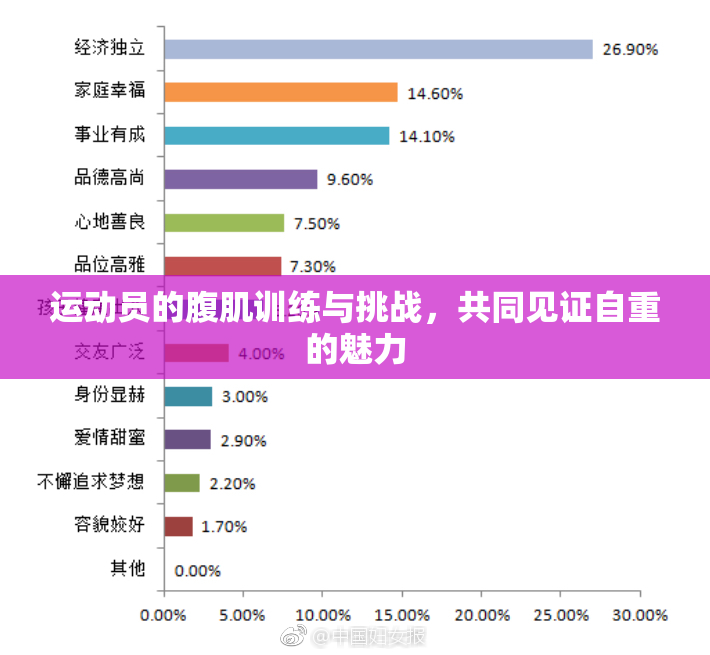 运动员的腹肌训练与挑战，共同见证自重的魅力