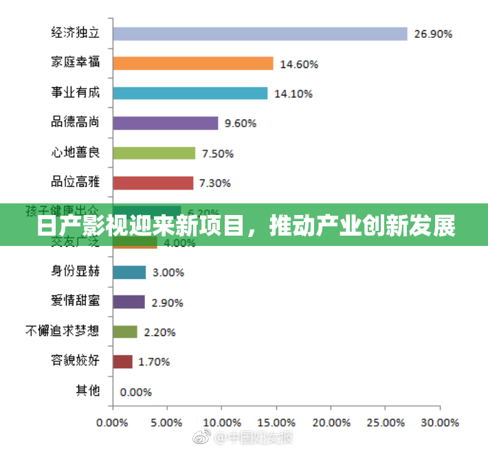 日产影视迎来新项目，推动产业创新发展
