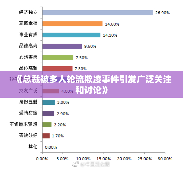 《总裁被多人轮流欺凌事件引发广泛关注和讨论》