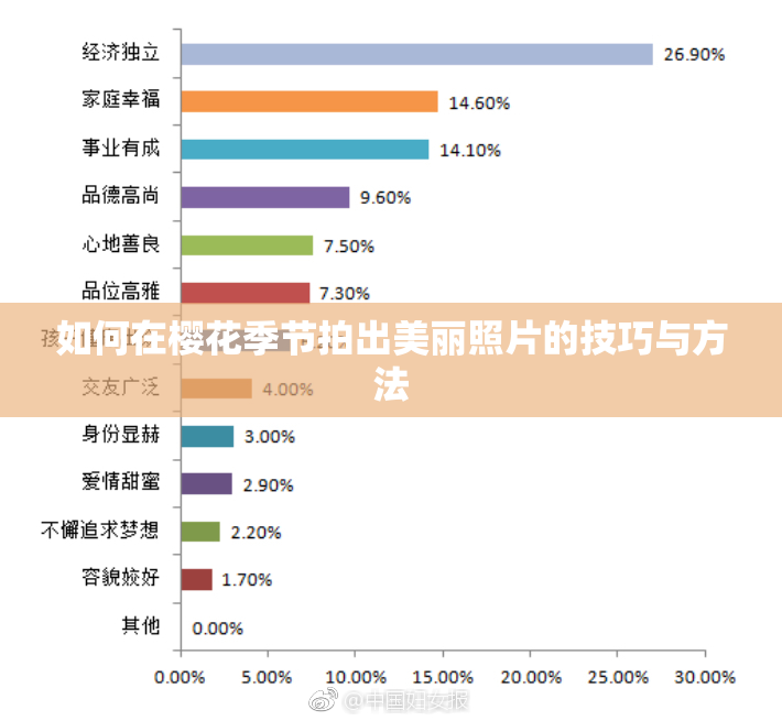 如何在樱花季节拍出美丽照片的技巧与方法
