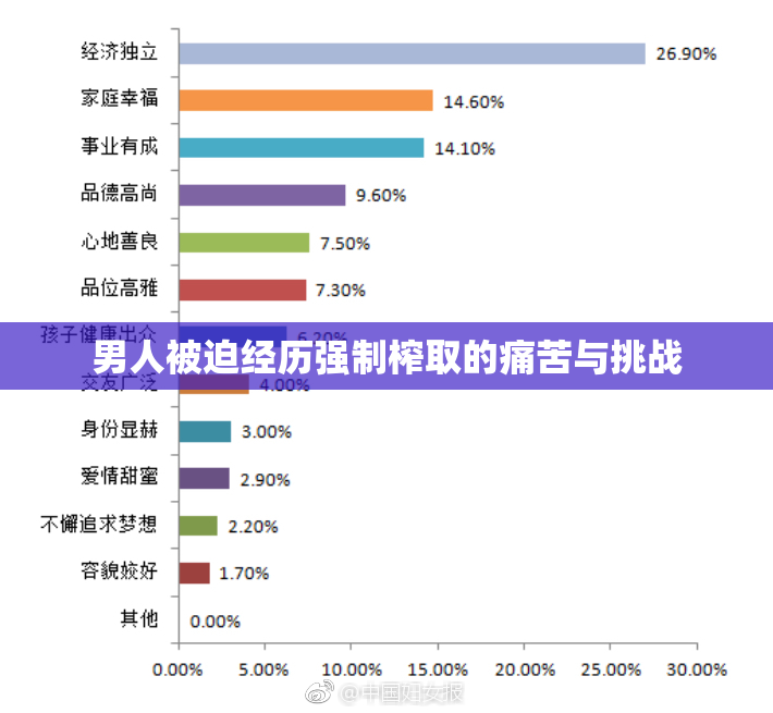男人被迫经历强制榨取的痛苦与挑战