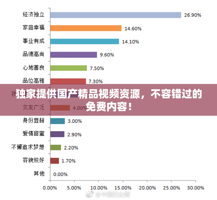 独家提供国产精品视频资源，不容错过的免费内容！