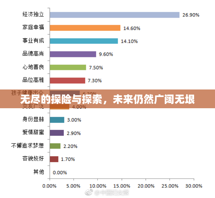 无尽的探险与探索，未来仍然广阔无垠