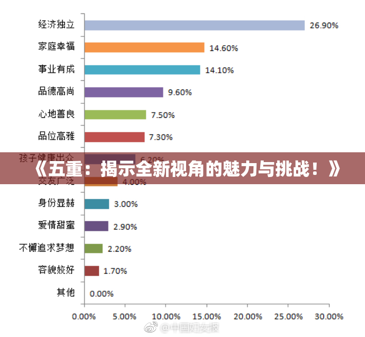 《五重：揭示全新视角的魅力与挑战！》