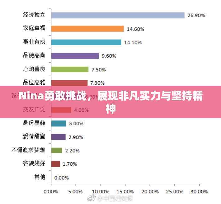 Nina勇敢挑战，展现非凡实力与坚持精神