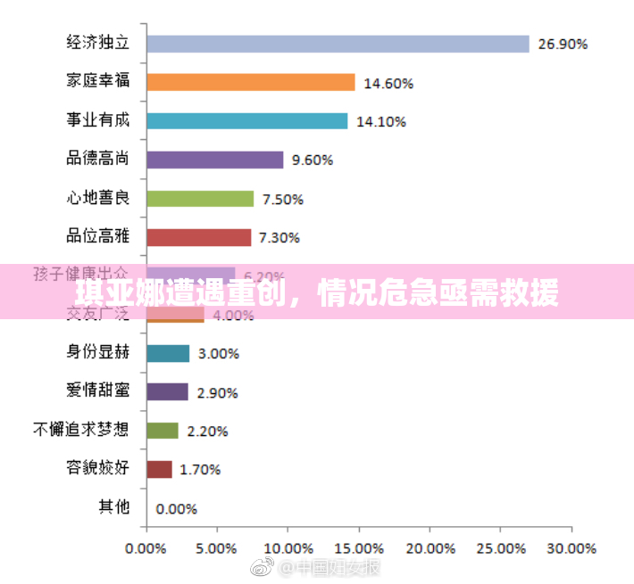 琪亚娜遭遇重创，情况危急亟需救援