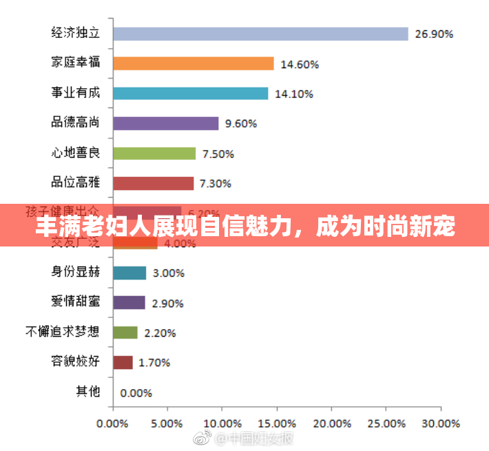 丰满老妇人展现自信魅力，成为时尚新宠