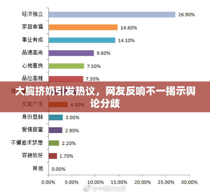 大胸挤奶引发热议，网友反响不一揭示舆论分歧