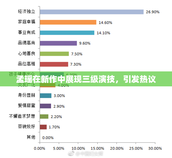 孟瑶在新作中展现三级演技，引发热议