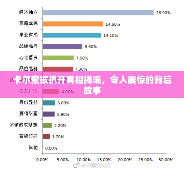 卡尔蜜被扒开真相揭晓，令人震惊的背后故事