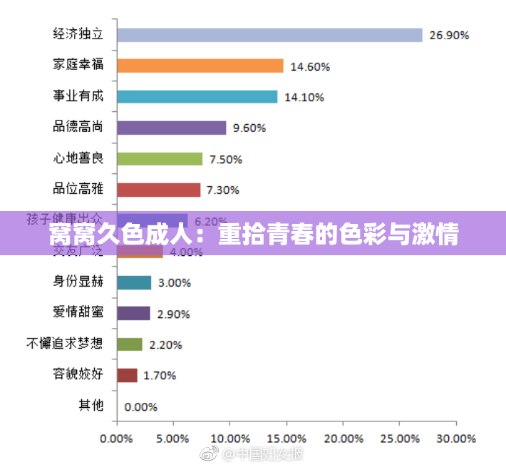 窝窝久色成人：重拾青春的色彩与激情