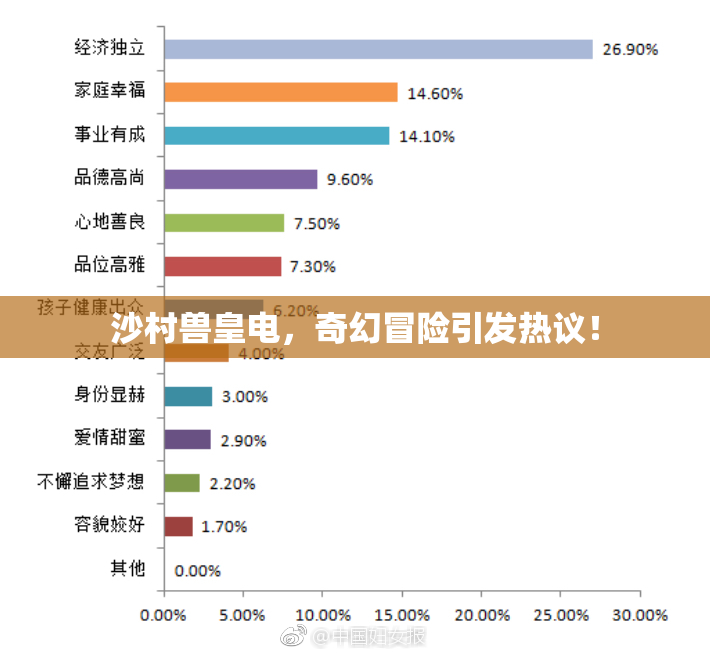 沙村兽皇电，奇幻冒险引发热议！