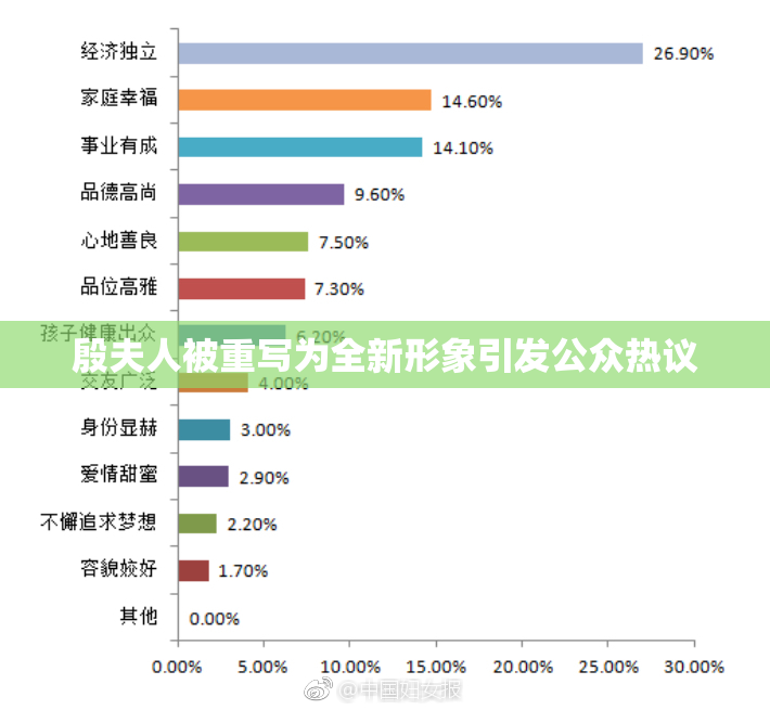 殷夫人被重写为全新形象引发公众热议