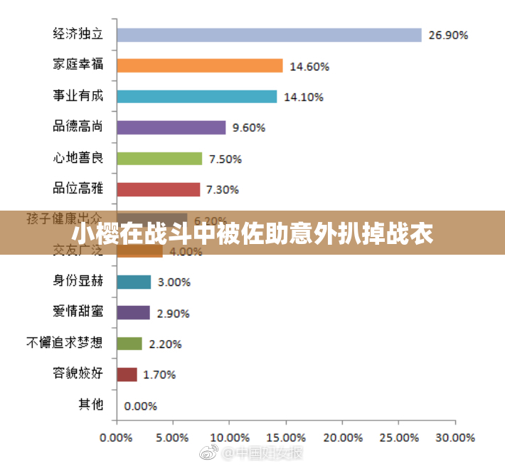 小樱在战斗中被佐助意外扒掉战衣
